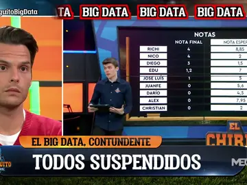 ¡Todos suspensos! ¡Todos suspensos!