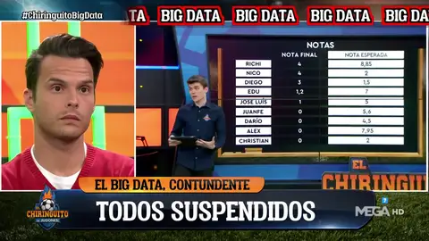 ¡Todos suspensos! ¡Todos suspensos!