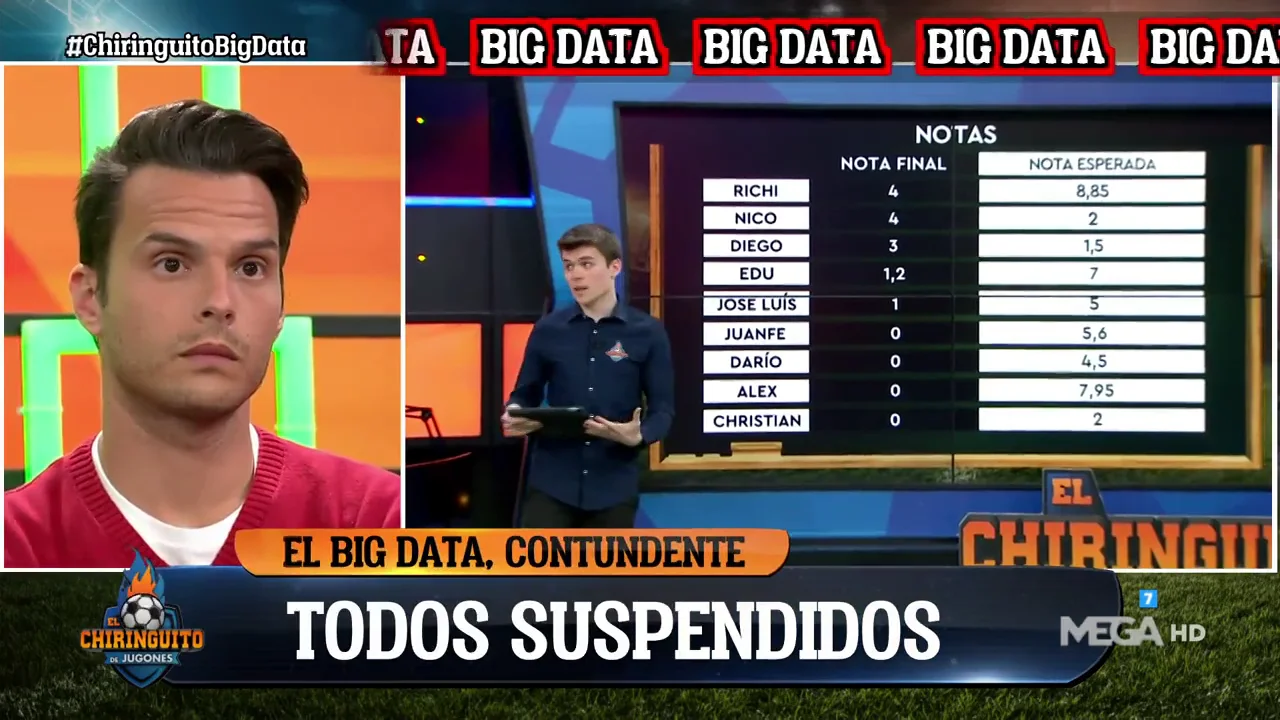 ¡Todos suspensos! ¡Todos suspensos!