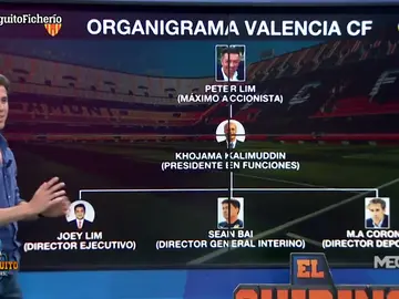 El organigrama del Valencia tras el despido de Anil Murthy El organigrama del Valencia tras el despido de Anil Murthy