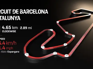 Circuit de Barcelona-Catalunya Circuit de Barcelona-Catalunya