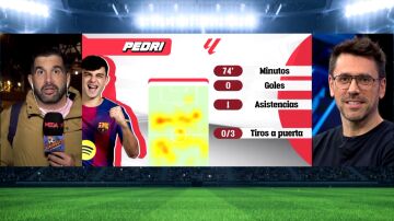 José Álvarez: “El Barça le ha pegado un baño al Atleti…"